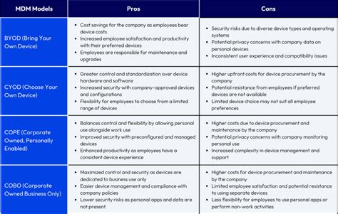 cope mdm|Defining BYOD, COPE, COBO, and CYOD .